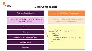 2  How to work with React Native Components