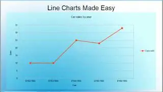 Data Visualization: Line Chart