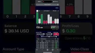 Mastering the art of Trading a small account 