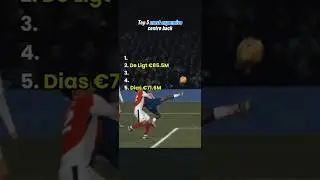 Ranking Top 5 Most Expensive Centre Back of All Time #football #ranking #top5 #short