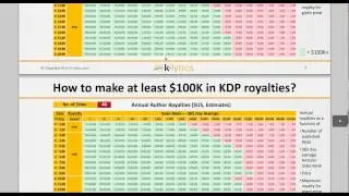 K-Lytics Service Review