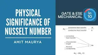 Physical Significance of Nusselt Number | Crack GATE & ESE Mechanical (ME) | Amit Maurya