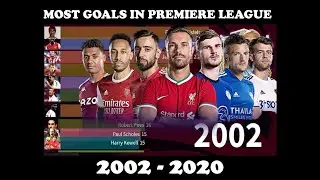 HIGHEST SCORING PREMIER LEAGUE PLAYERS | MOST GOALS | 2002 - 2020