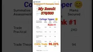 ITI Result 2024 | ITI college topper😍 @ITIExam #globaliti #ncvt #iti #itiresult2024 #itiexam #shorts