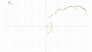 2. Introducción a la cinemática (II): vector velocidad, hodógrafa y velocidad media.