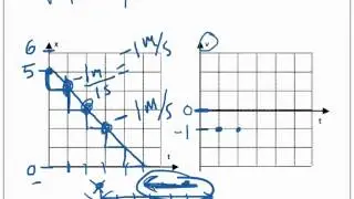 position/time to velocity/time