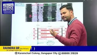Structure of Myofibril 🔬 | Sarcomere Explained for NEET 🧠💥#ytshorts #shorts #biology #neet #csi