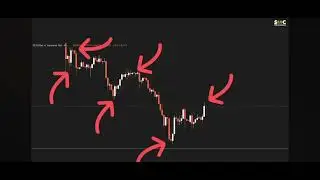 SMC Trading 