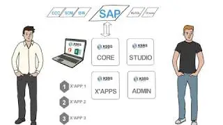 XSBS - a modular and scalable solution