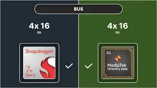 Snapdragon 7+ Gen 3 vs Dimensity 8300