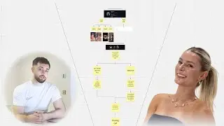 Shelby Sapp funnel miro breakdown (why it works?)