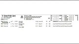Kentucky Derby 2022 prep race analysis - UAE Derby
