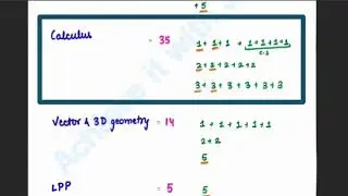 Cbse 2021 maths Sample paper little analysis