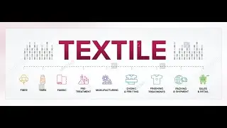 Fabric Manufacturing Processes |Woven Fabric |Knitted Fabric |Non woven Fabric and their application
