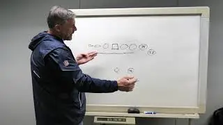 Wyman's Football 101 - on Power Play Overload