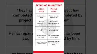 ✅ Active and Passive Voice in Present Perfect Tense | Easy Examples