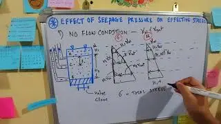 SEEPAGE PRESSURE (NO FLOW CONDITION)