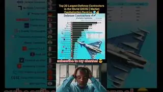 🚀Top 20 Biggest Defense |  Companies in the World 2025 🌍 | Market Capitalization Ranking #country