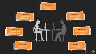 Learning Yii 2: The Course Overview | packtpub.com
