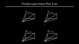 Self-supervised Monocular Depth Estimation: Let's Talk About The Weather