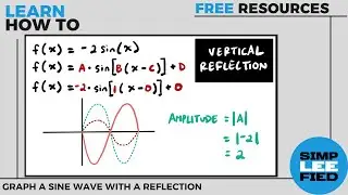 How to Graph a Sine Function with Reflections [Free PDF in Description]