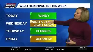 Turning Windy Then Wet