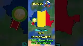 Most Christian country in the world??