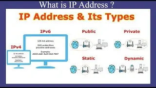 IP Address and Its Types In Hindi | IPv4 vs IPv6 | Public & Private IP