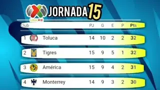 TABLA GENERAL LIGA MX 2025 AL MOMENTO JORNADA 15  🔥 LIGUILLA AL MOMENTO,  TABLA DE POSICIONES HOY
