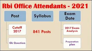 RBI Office Attendant Vacancy 2021 Syllabus |Exam Date| previous year Cutoff, exam analysis 2017 |