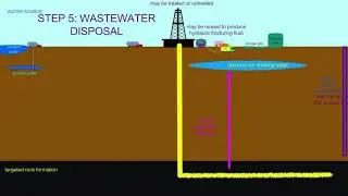 5 wastewater disposal in hydraulic fracturing
