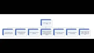 Audit Strategy Vs  Audit Plan