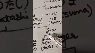 Learn How to Say Family under Just 30 Seconds in Japanese for JLPT #shorts