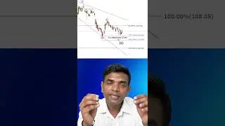 Union Bank of India Chart Analysis | Elliott Wave Theory Breakdown | Chartkingz