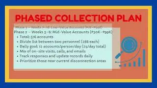 ACTION PLAN FOR COLLECTION AND VERIFICATION OF INACTIVE CUSTOMERS