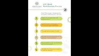 How to get halal certified? AHI - Halal Certification, Education, Advocacy #halal #business