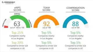 InvestCloud Employee Reviews - Q3 2018