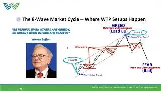 New Elliott Wave Dashboard Scanner: Spotting Wavy Tunnel PRO Setups Across All Asset Classes