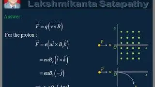 vDo QA Electromagnetism-23/ Motion of Proton in magnetic Field