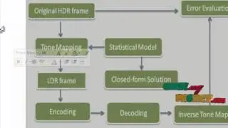 Optimizing a Tone Curve for Backward-Compatible High Dynamic Range Image and Video Compression