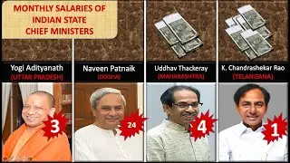 Monthly Salaries of Indian State Chief Ministers | Prime minister, President, Vice president Salary