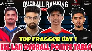 Nodwin Gaming overall Rankings| Snapdragon pro series Overall Standings | ESL points table| ESL lan