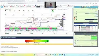 Lucid Price Action, LPA Stats by Lucid Trend