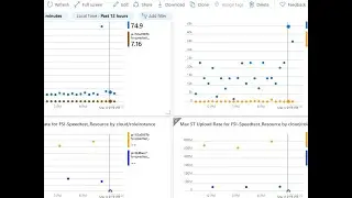 Monitor Broadband with Python and Application Insights