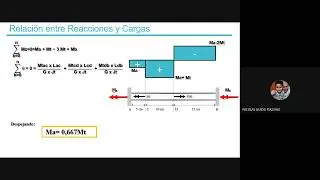20. Clase 20 - 2021-09-13 - TORSION - HIPER ESTATICO