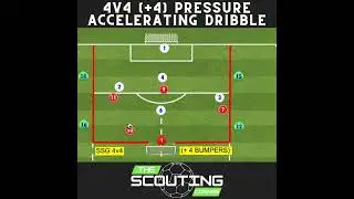How to Accelerate with dribble to beat pressure - Small-sided games possession-based soccer 4v4(+4)