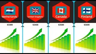 💰 Top 100 Countries by Average Salary Part 2️⃣ | Monthly Income Ranking 2025