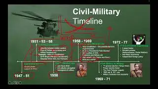 Civil Military Relations | Books, Articles, Research Paper References | How to Prepare for CSS