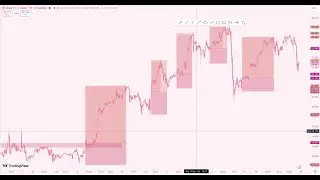 TradingView Analysis - IC Markets/ Binance