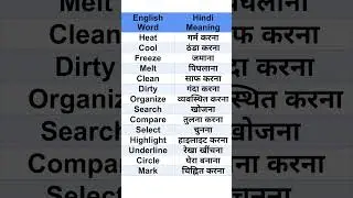04 Daily Use English Words with Hindi Meaning | Shorts | Improve English Speaking #shortsvideo